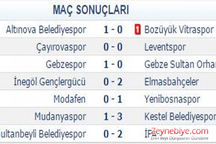 İFA Spor Ligin İkinci yarısının ilk maçında, deplasmanda karşılaştığı; Sultanbeyli Belediye Spor'u Okay ve Hilmican'ın golleri ile 2-0 mağlup etmeyi başardı.