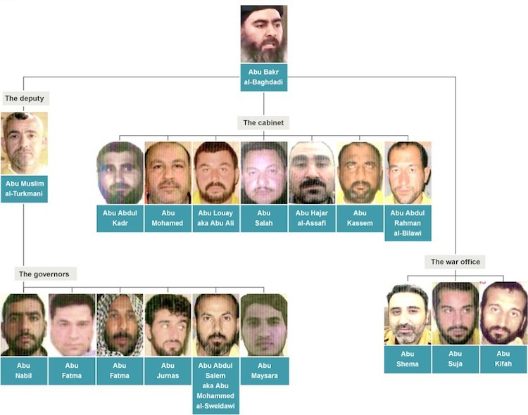 IŞİD'i Saddam'ın İstihbaratçıları Yönetiyor