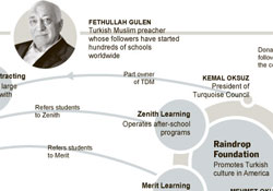 ABD?de Manşet Gülen Okulları